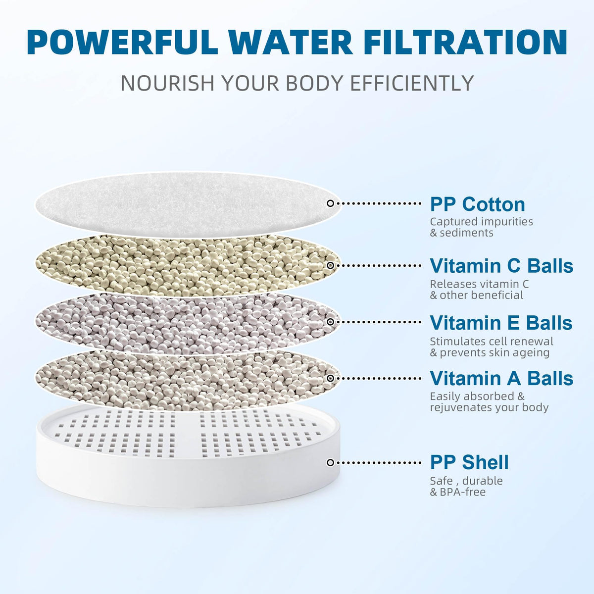 TASRUIMI vitamin A shower filter cartridge for Aquahomegroup supports skin hydration and scalp comfort