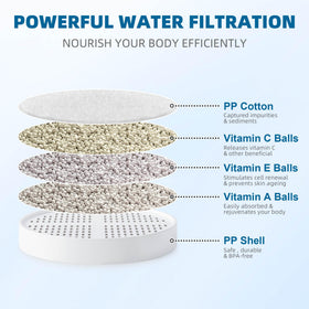 TASRUIMI vitamin A shower filter cartridge for Aquahomegroup supports skin hydration and scalp comfort