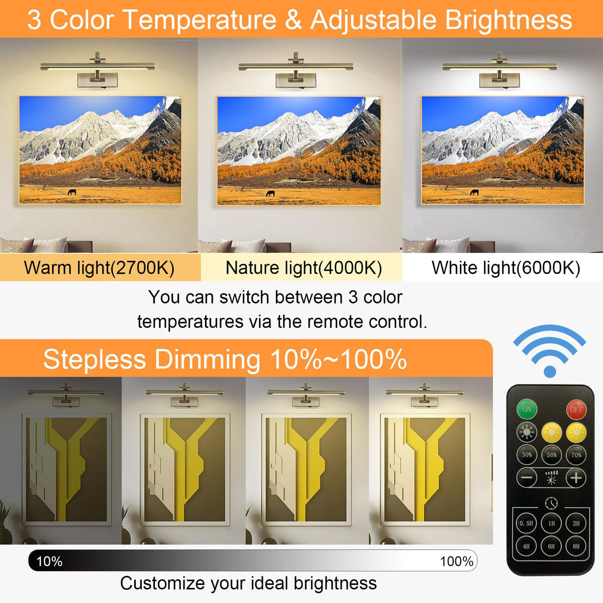 Tassuowell LED Picture Light 180-degree swing arm for precise artwork lighting