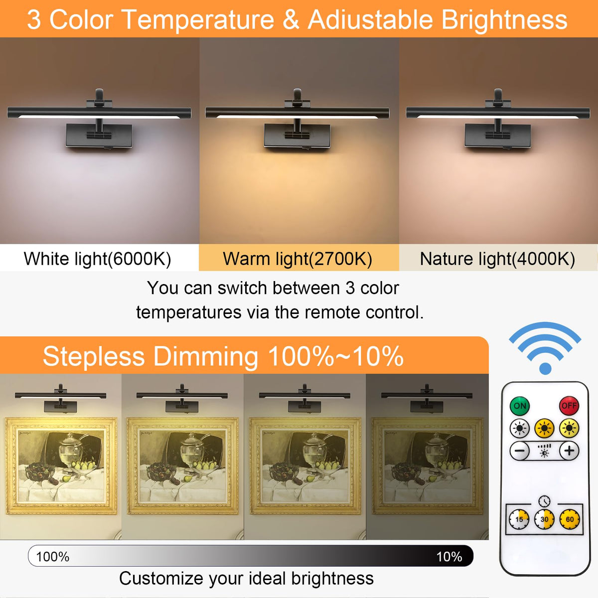 Tassuowell painting light demonstrates adjustable color temperature for accurate colors.