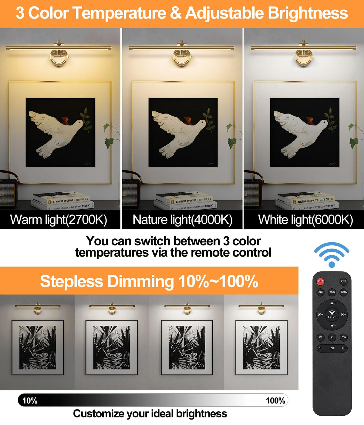 Tassuowell wireless picture light with remote control for color and brightness