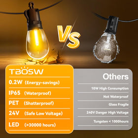 TBOSW IP65 waterproof bulbs withstand rain and humidity outdoors.