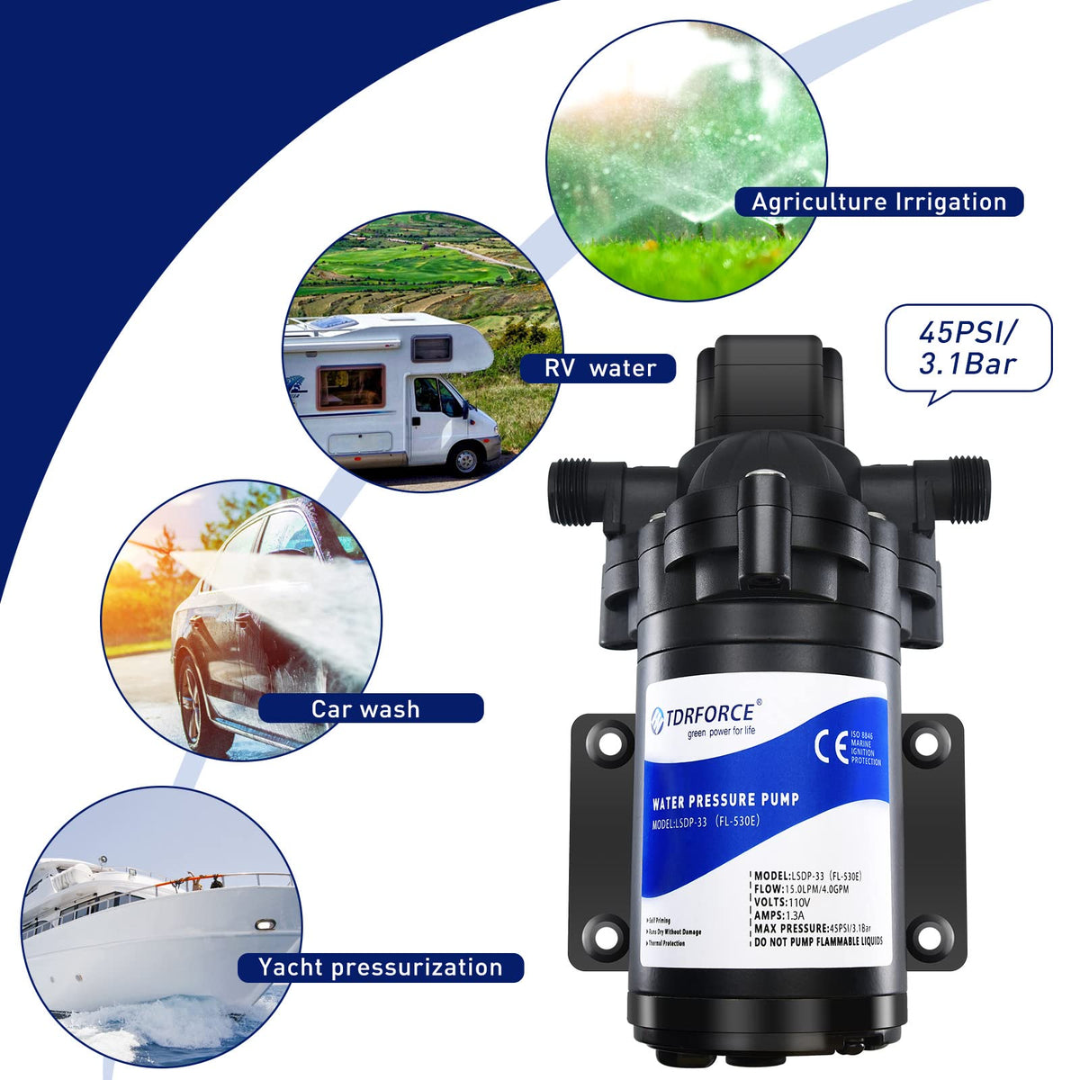TDRFORCE 45 psi booster pump increases pressure for outdoor irrigation.