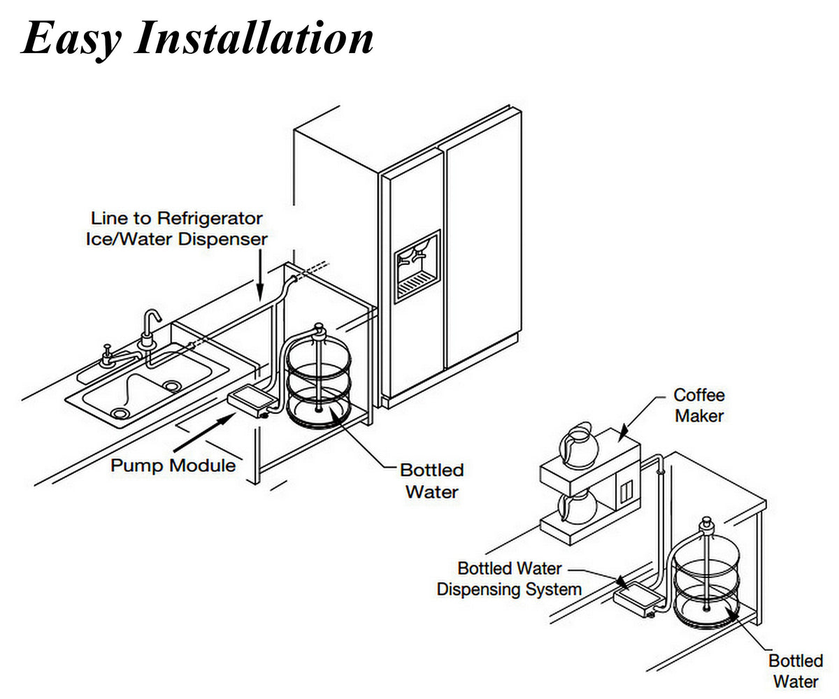 TDRFORCE dry-pumping protection prevents running dry and protects the pump
