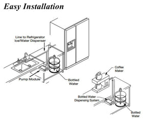 TDRFORCE dry-pumping protection prevents running dry and protects the pump