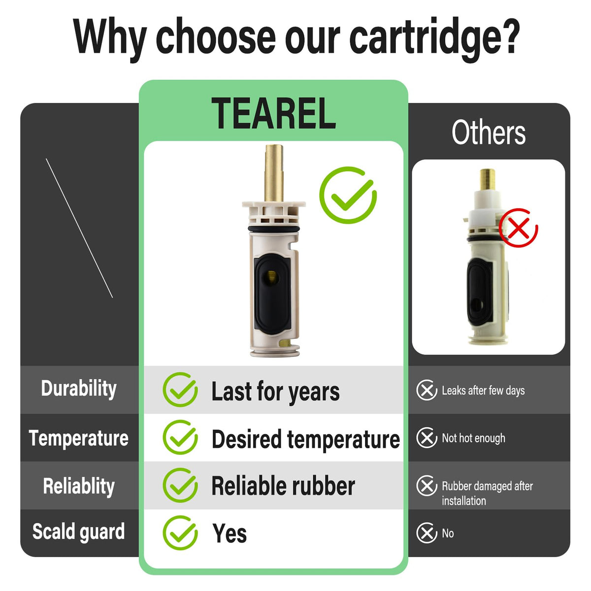 Tearel leak-proof performance tested for drip-free operation