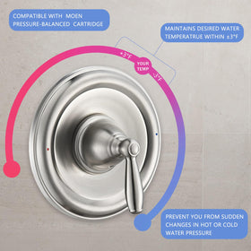 Tearel compatible with Moen Posi-Temp valve models 2510, 2520, 2570, 2590.