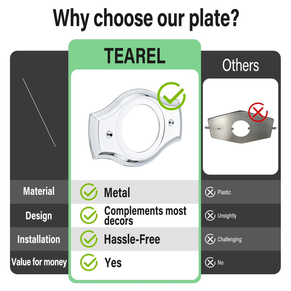 Tearel cover plate converts multi-handle showers to single-handle style affordably.