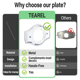 Tearel cover plate converts multi-handle showers to single-handle style affordably.