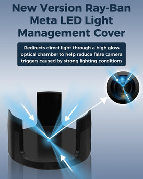 TECBUDD LED light blocker for Ray-Ban Skyler, side view, helps prevent false alerts.