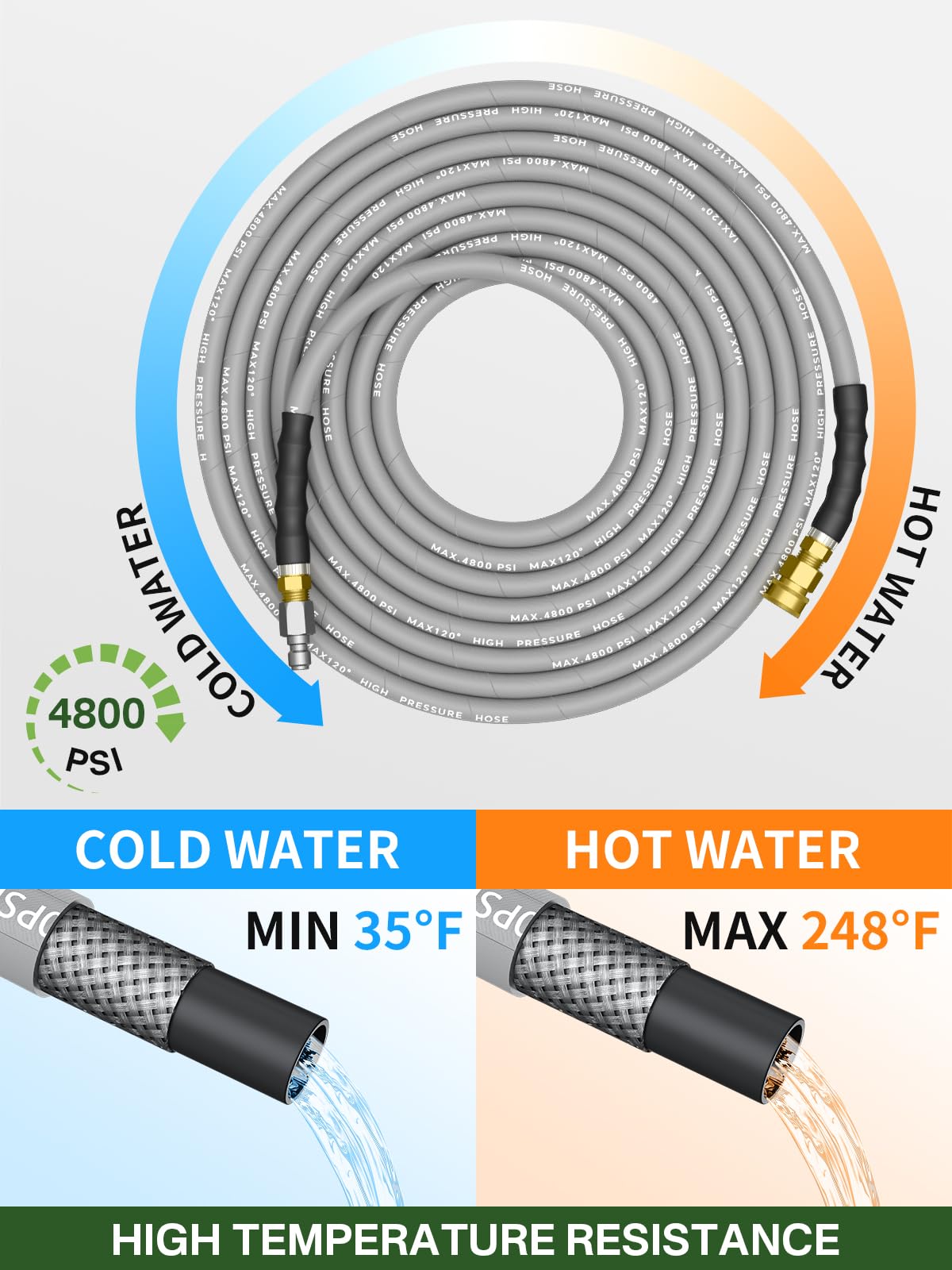 TechSweepPro kink resistant steel braid hose withstands tough pressure for durable cleaning