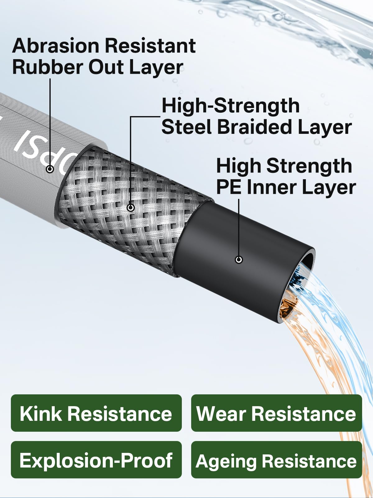 TechSweepPro replaceable brass socket extends hose lifespan and reduces repair costs