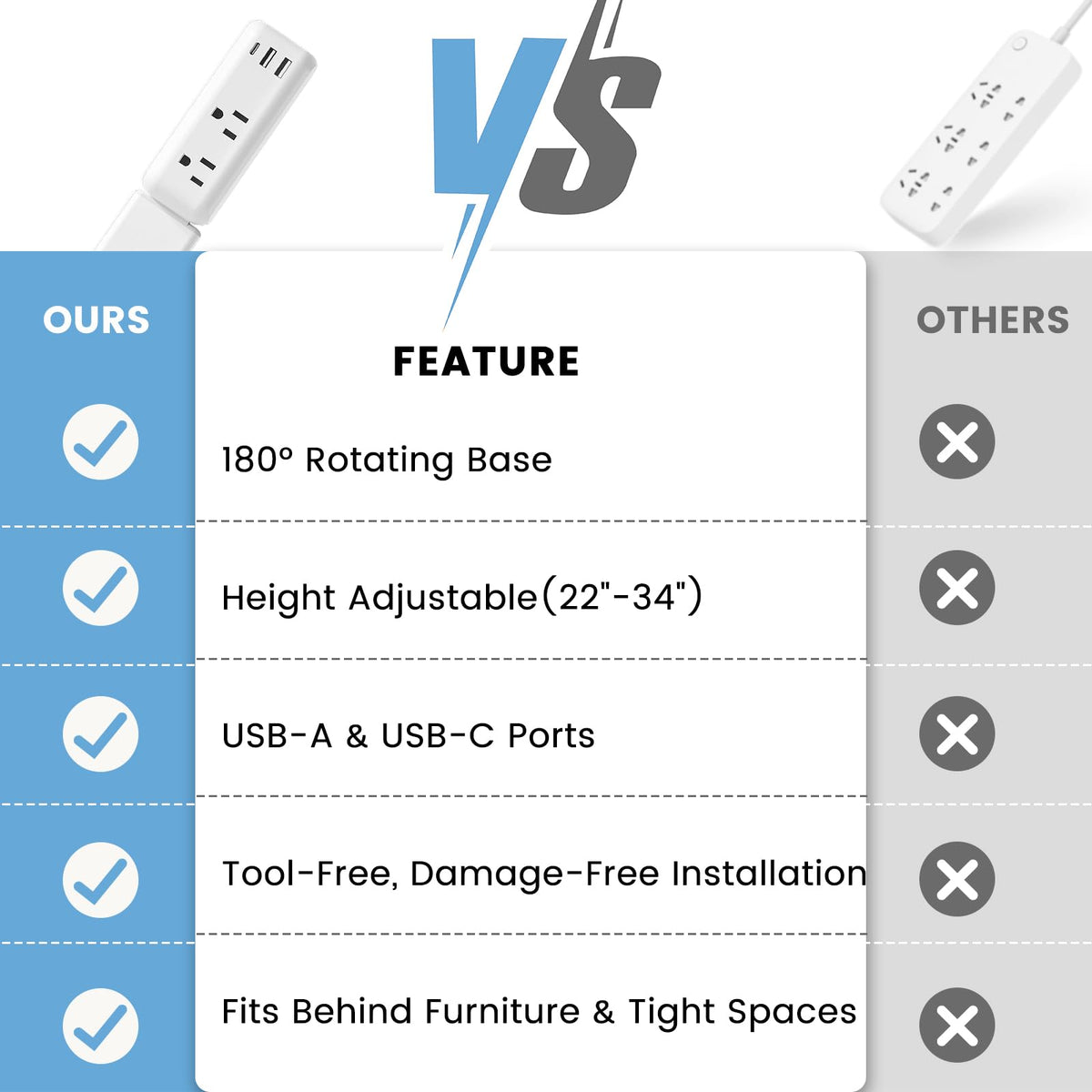 TECHY Outlet Extender Stick uses flame-retardant ABS+PC material for safety.