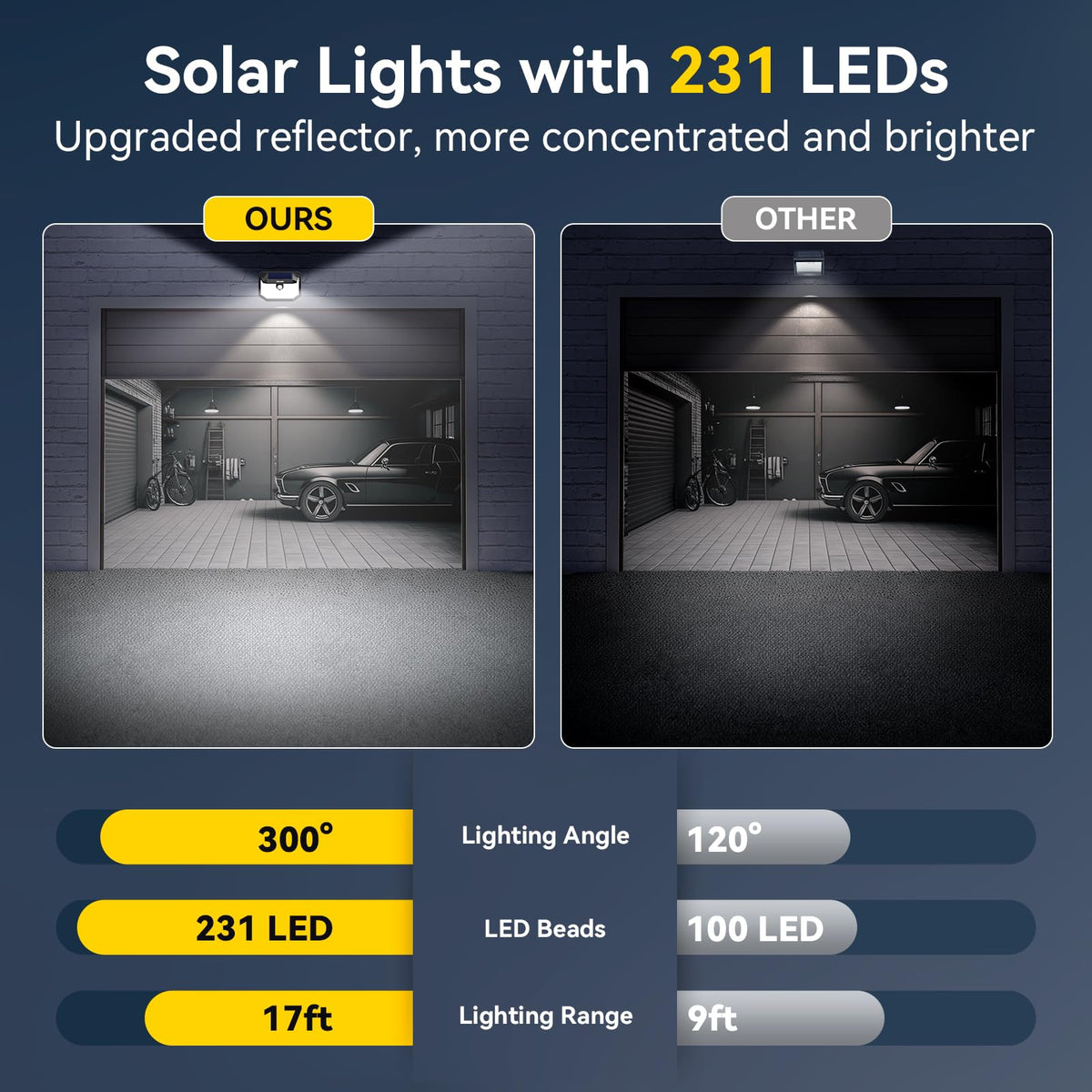 TECKNET IP65 weatherproof light withstands rain and cold conditions.