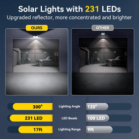TECKNET IP65 weatherproof light withstands rain and cold conditions.