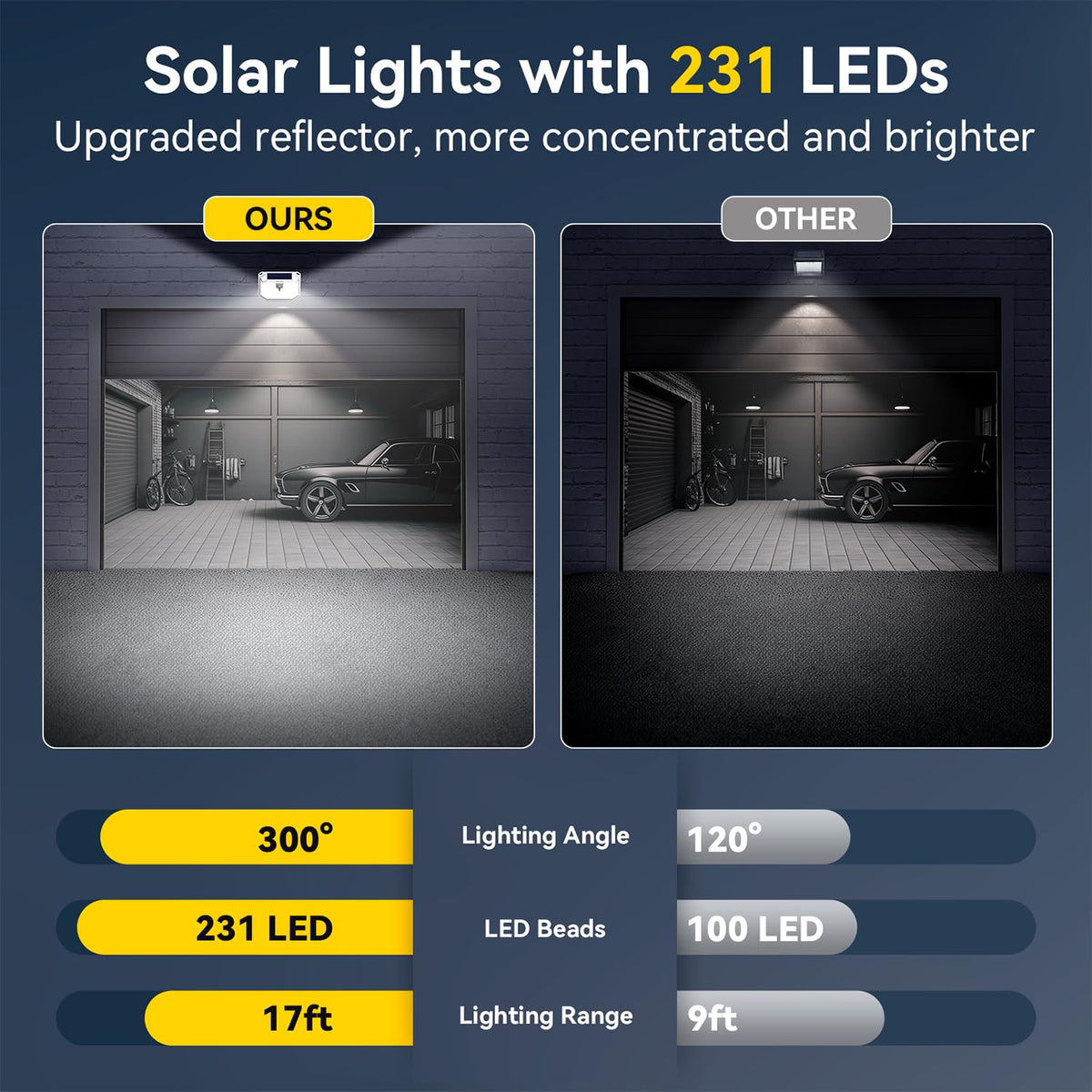 TECKNET 231 LED solar motion lights PIR sensor detects movement up to 17 ft