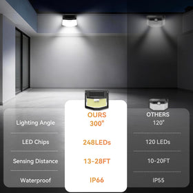 TECKNET 248 LED outdoor solar light side view highlighting wide angle coverage