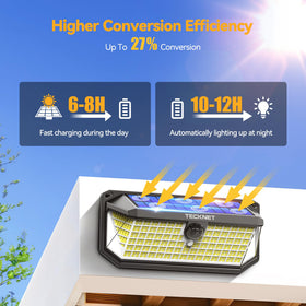 TECKNET 416 LED solar lights garage wall-mount provides wide outdoor coverage.