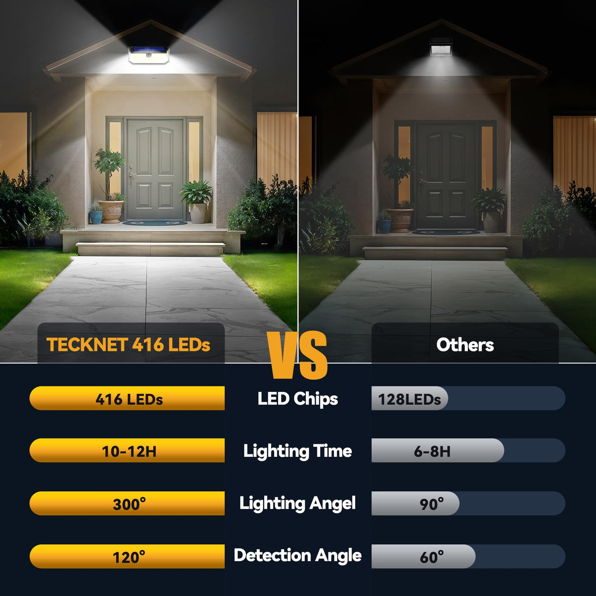 TECKNET 416 LED solar lights patio night ambiance brightens outdoor gatherings.