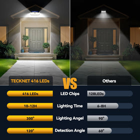 TECKNET 416 LED solar lights patio night ambiance brightens outdoor gatherings.