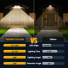 TECKNET 416 LED solar motion light motion-detection in action brightens paths.