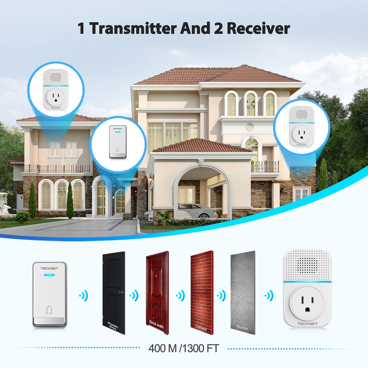 TECKNET plug through socket illustrates extra outlet for appliances