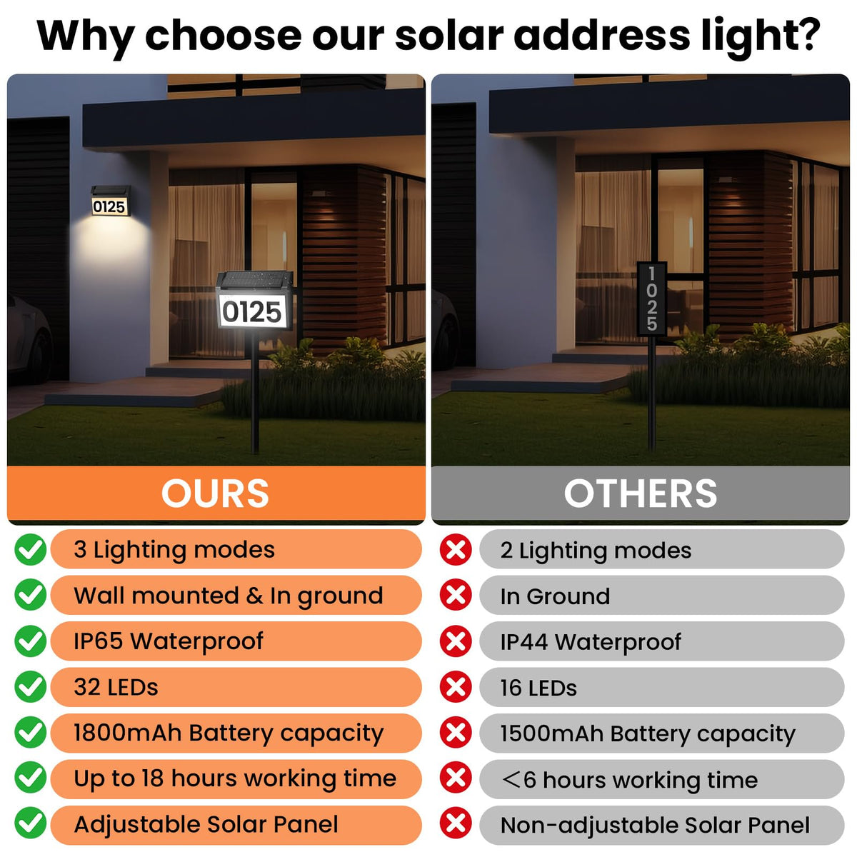 TECKNET solar address sign supports wall-mount or stake installation