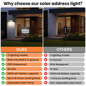 TECKNET solar address sign supports wall-mount or stake installation