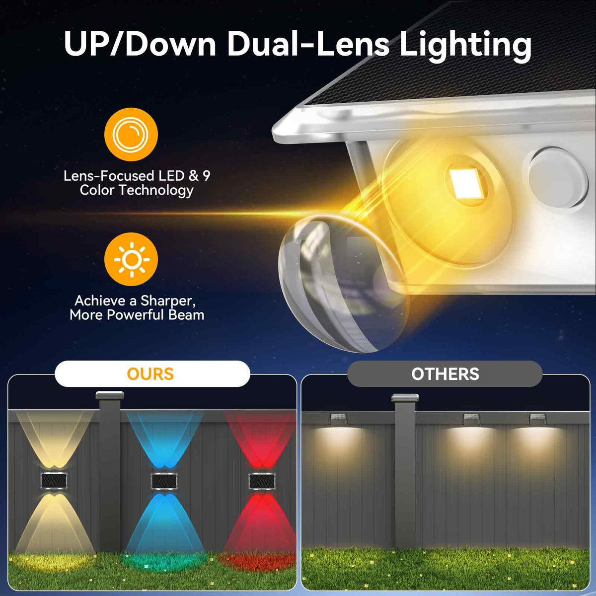 TECKNET solar fence lights deliver 200° coverage for even outdoor glow.