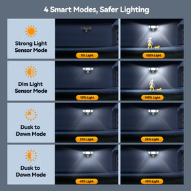 TECKNET three-head LED flood light, adjustable heads for wide coverage.