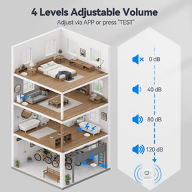 TECKNET WiFi leak detector with app notifications keeps you informed remotely