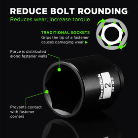 TecoTek 3/4-inch drive deep six-point socket 1-3-8 inch; precise engagement reduces rounding.