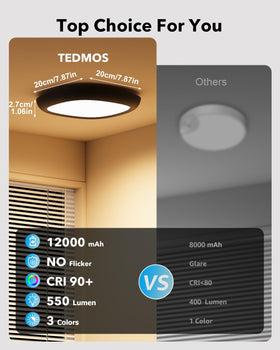 Tedmos 550LM bright LED beads provide clear, even lighting.