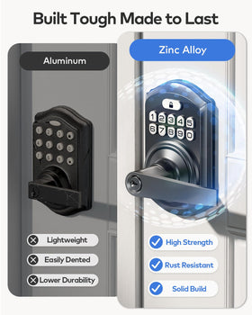 TEEHO TE004 long-life battery indicator helps proactive maintenance