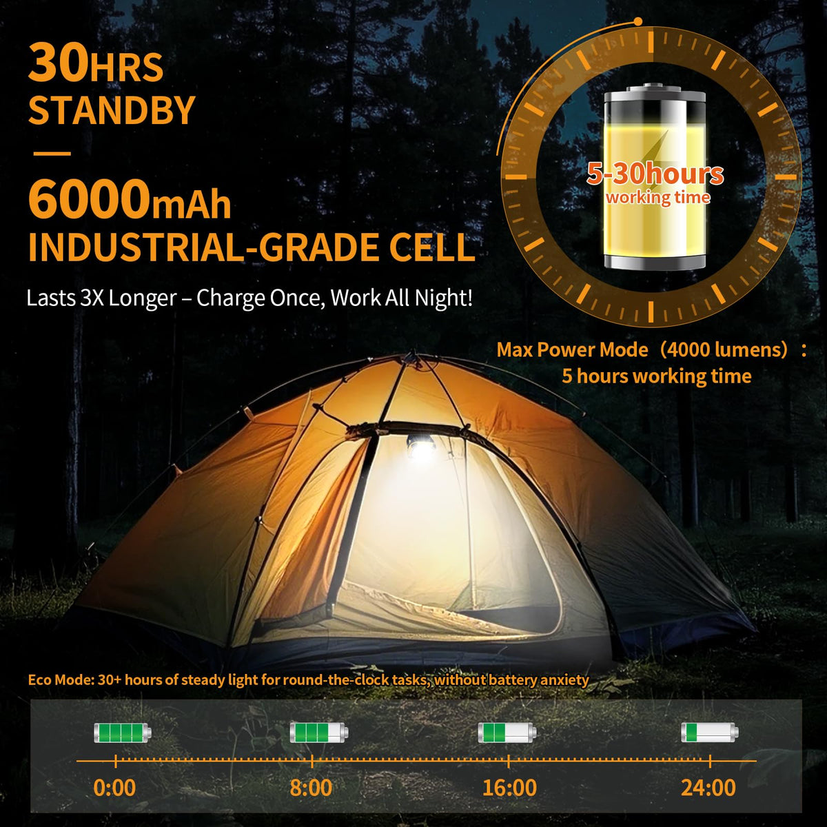 Tekstap 6000mAh battery with USB-C charging enables fast recharge for on-site use.