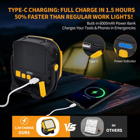 Tekstap IP65 waterproof rating protecting against rain, dust, and workshop spills.