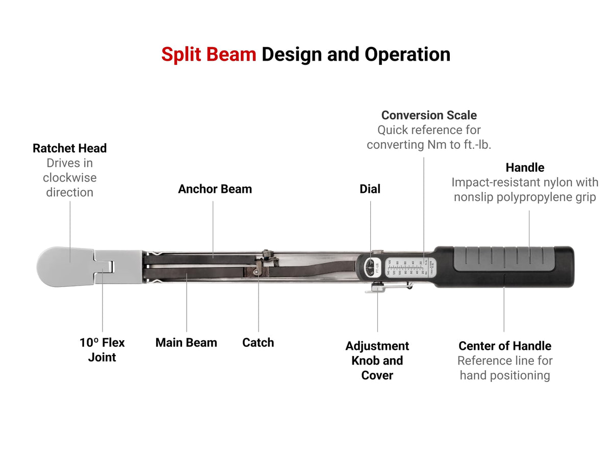 TEKTON serialized torque wrench for traceable quality control