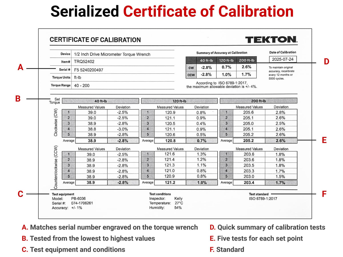 TEKTON collar lock secures the setting during use.
