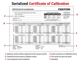 Locked collar design prevents accidental adjustments on TEKTON torque wrench.