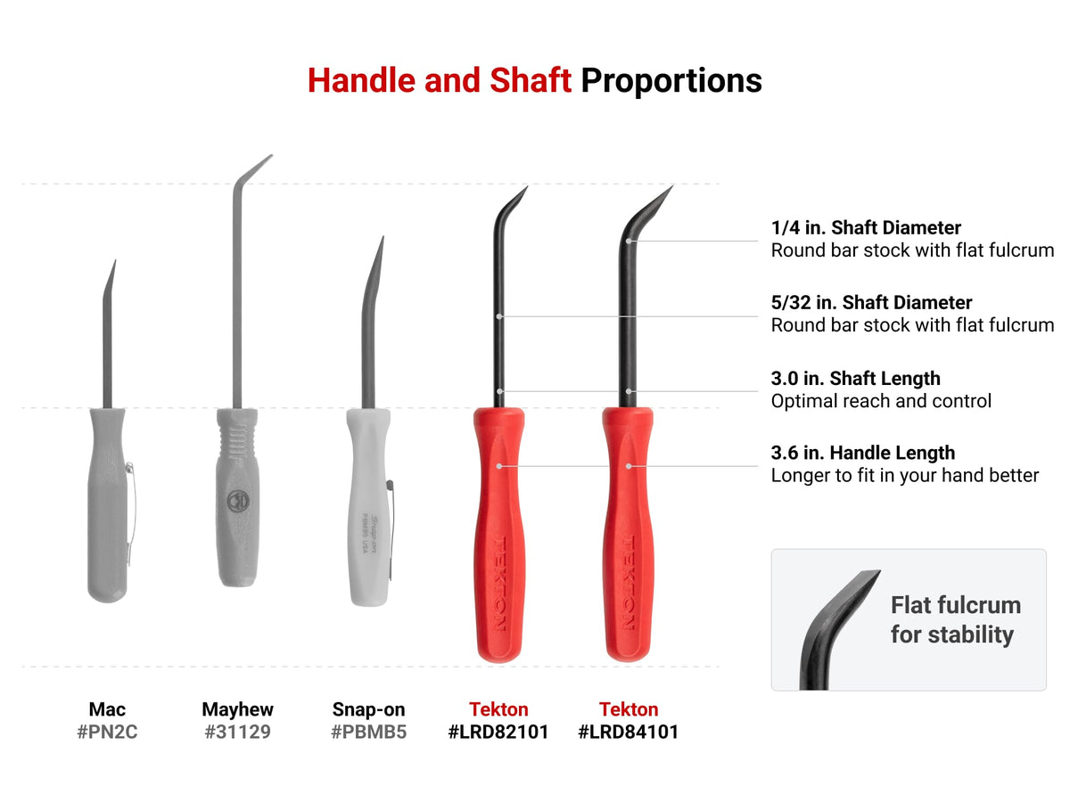 TEKTON mini pry bar Ni-Cr-Mo alloy steel shaft stays strong under pressure.