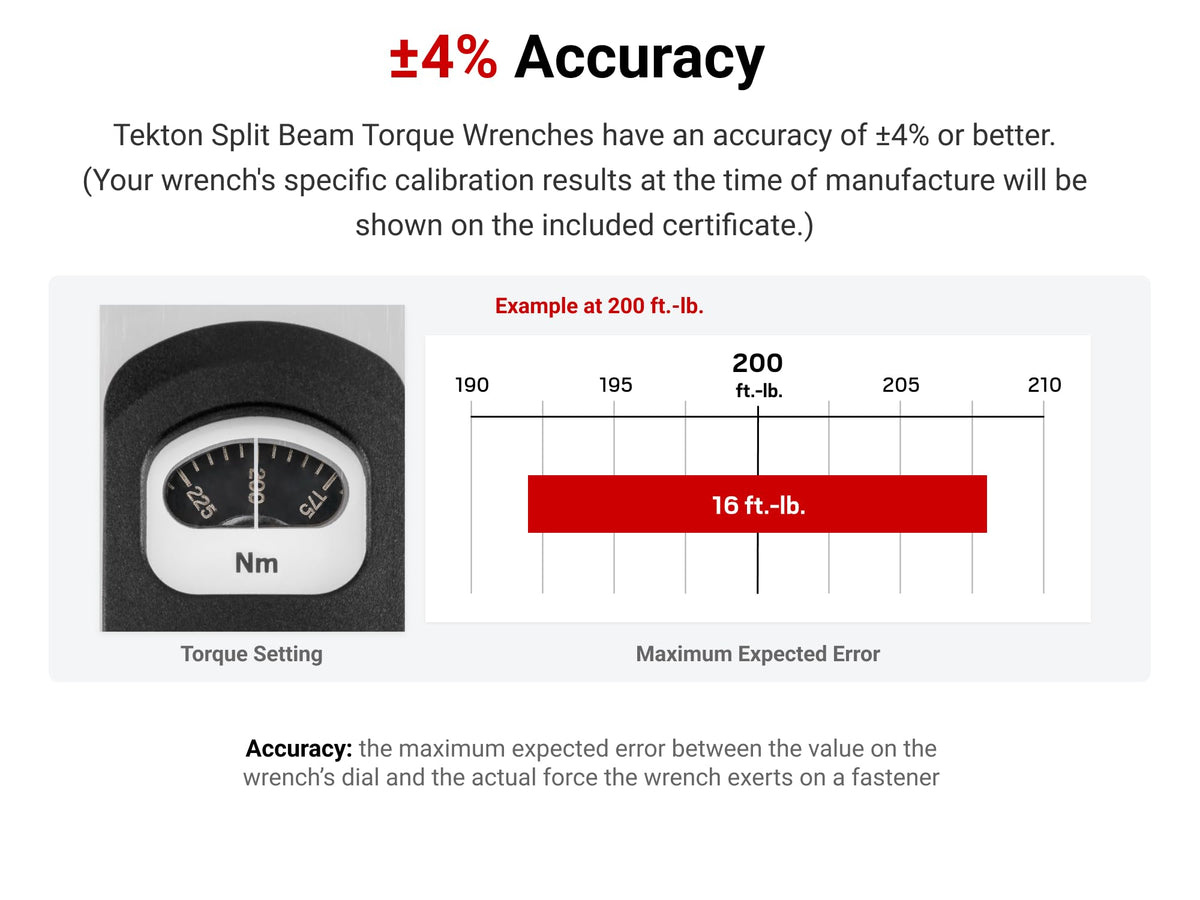 TEKTON wrench in automotive or bike maintenance scenarios.