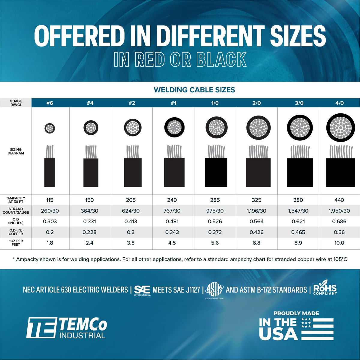 TEMCo 2AWG inverter wiring suitable for solar and off-grid setups