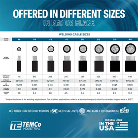 TEMCo 2AWG inverter wiring suitable for solar and off-grid setups