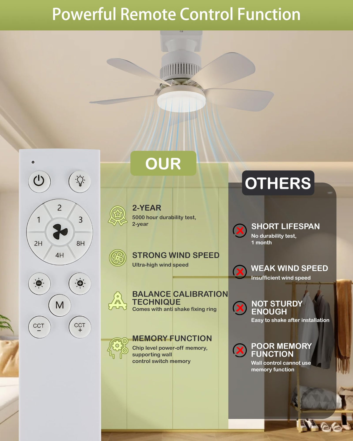 Temctrl socket breeze ceiling fan in garage demonstrates quiet, powerful airflow.
