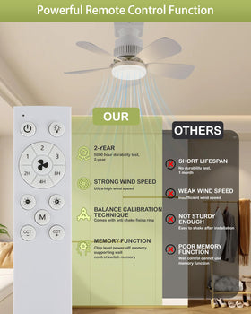 Temctrl socket breeze ceiling fan in garage demonstrates quiet, powerful airflow.