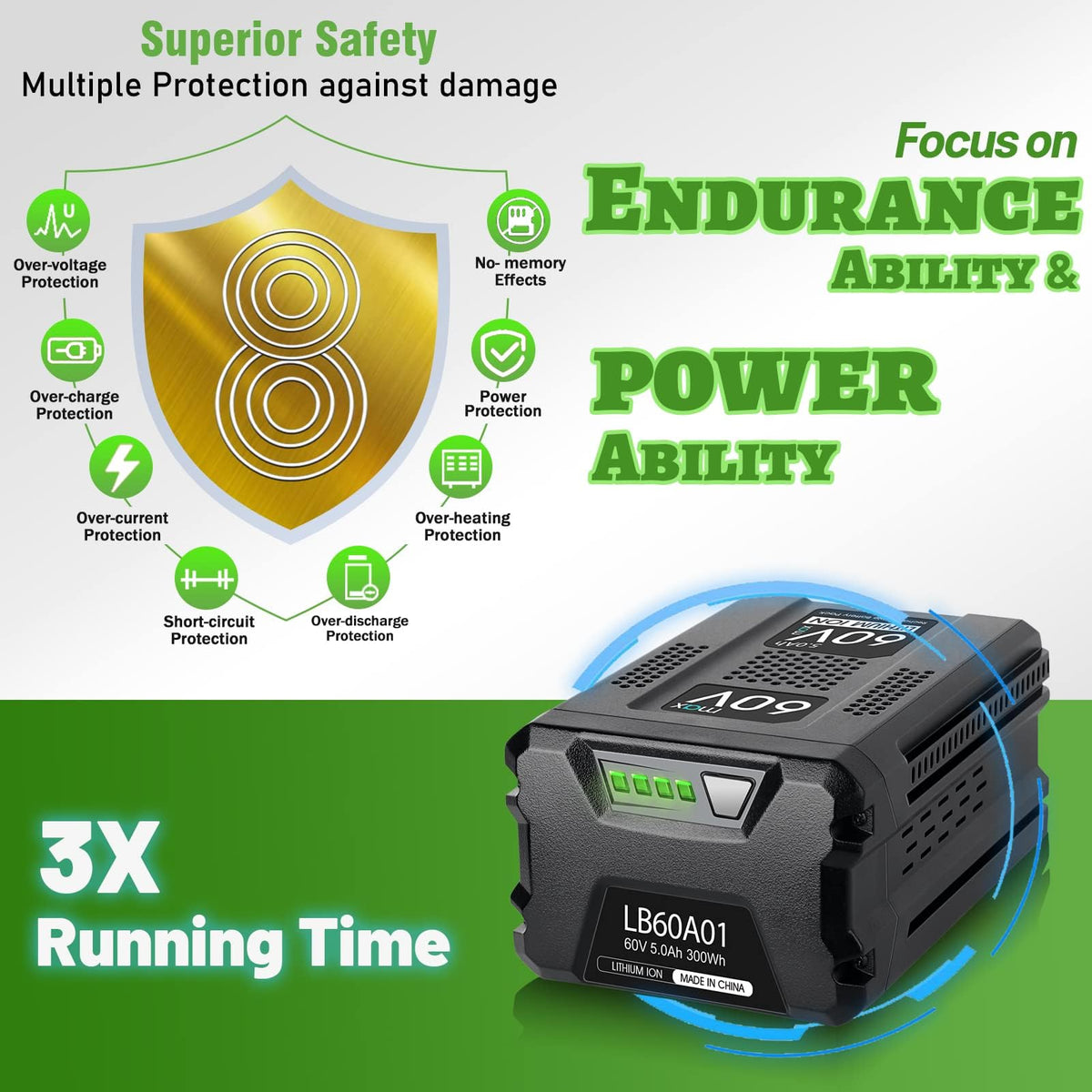 TenHutt charger compatibility supports Greenworks 60V tools ecosystem.