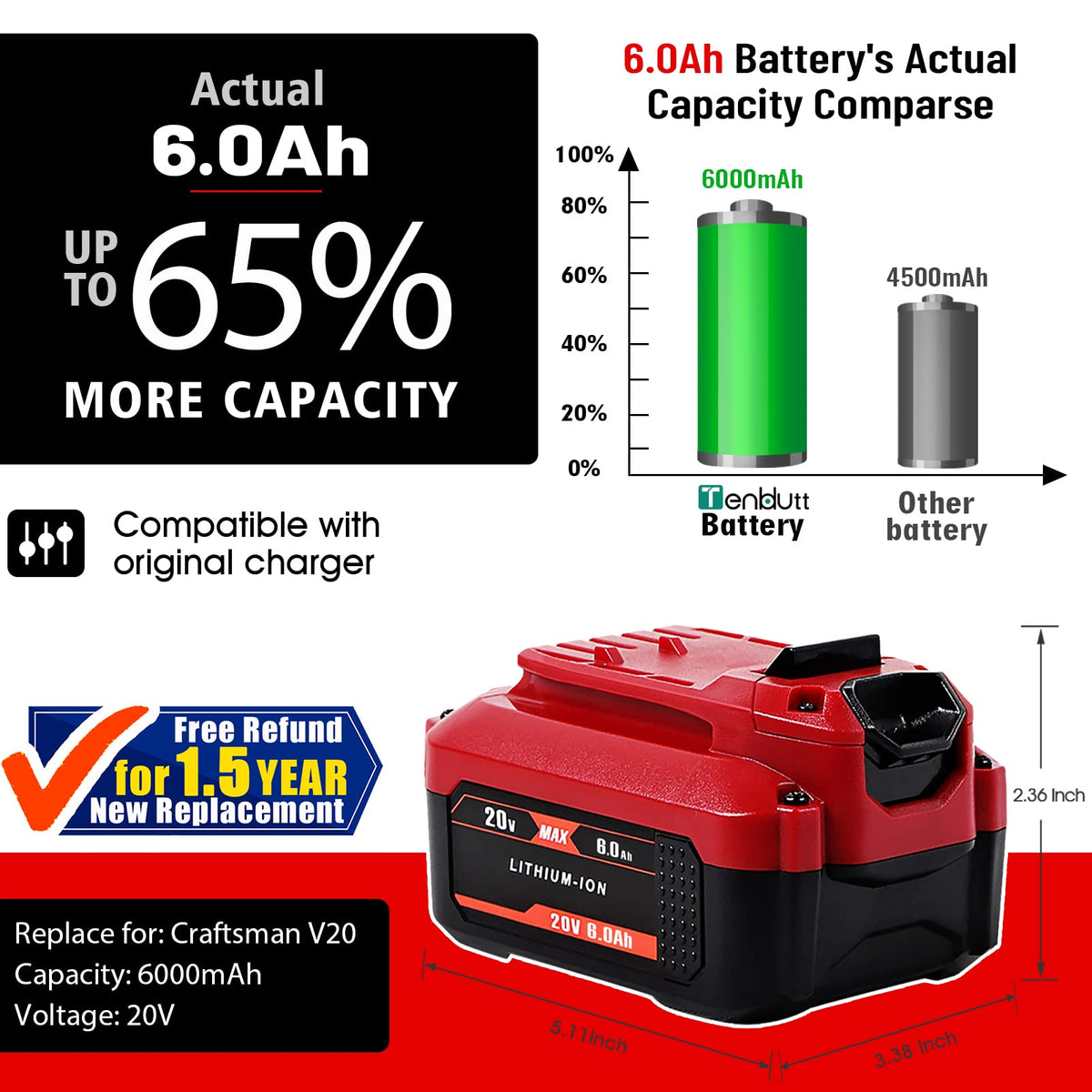 TenHutt Craftsman 20V battery pack side view ready for everyday use