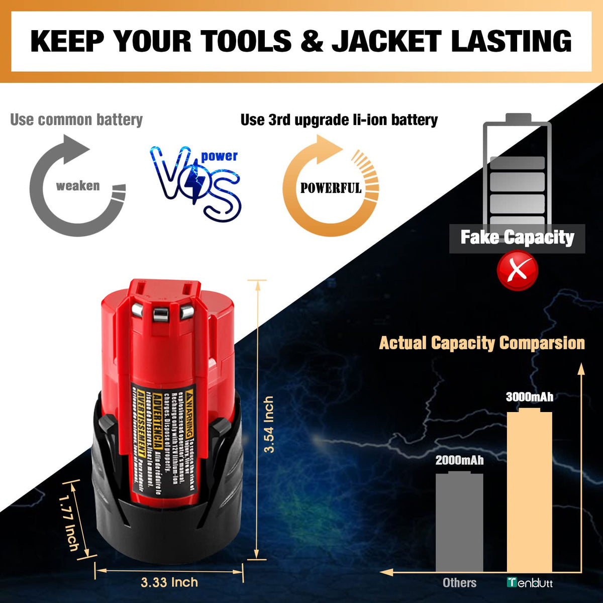 TenHutt Milwaukee M12 two-pack batteries, side-by-side for consistent power.