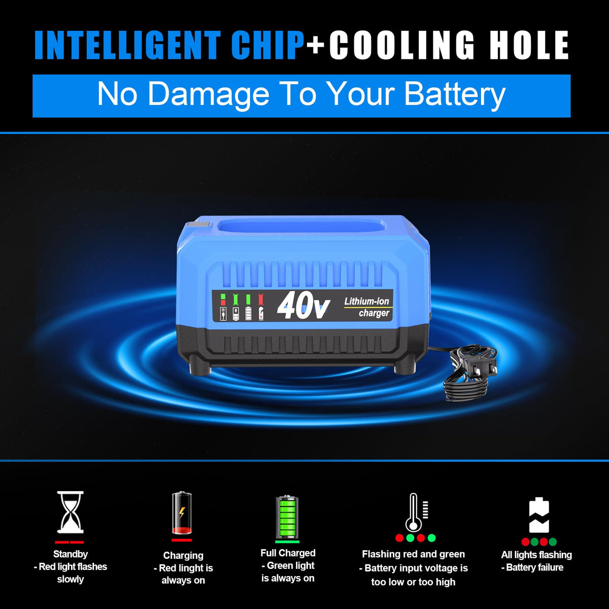 TenHutt replacement for Kobalt 40V charger durable ABS+PC casing for rugged worksites