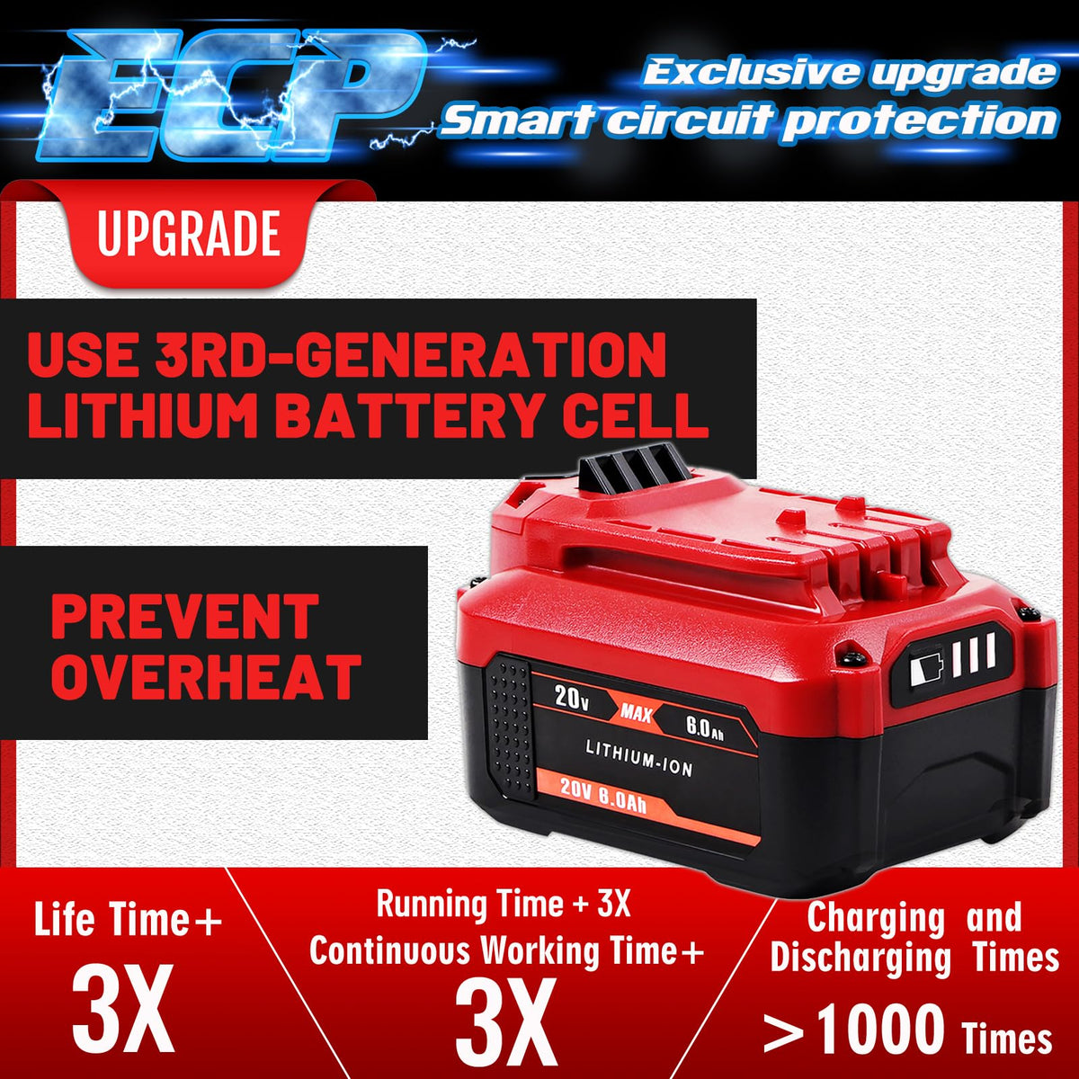 TenHutt two-pack on charger demonstrates quick top-up for faster projects